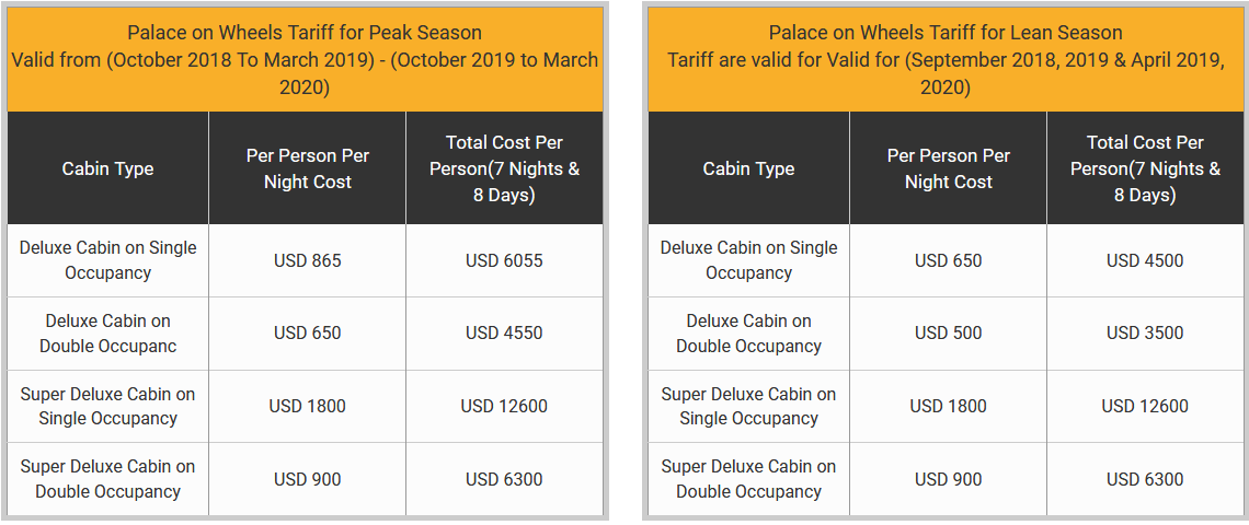 Palace on Wheels train Cost