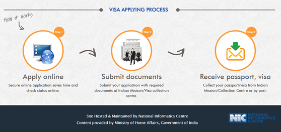 Apply Online for Indian Visa