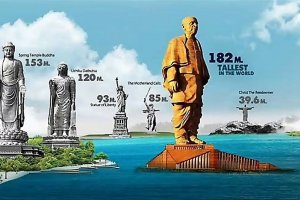 Tallest Statues in the World